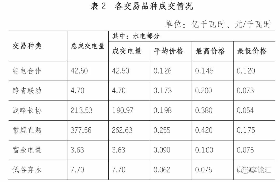 四川電力市場(chǎng)調(diào)查三——最復(fù)雜的交易規(guī)則