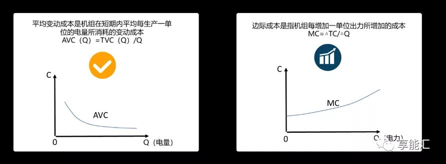 邊際成本報(bào)價(jià)背后的故事——集中式電力現(xiàn)貨市場中發(fā)電企業(yè)應(yīng)如何報(bào)價(jià)？