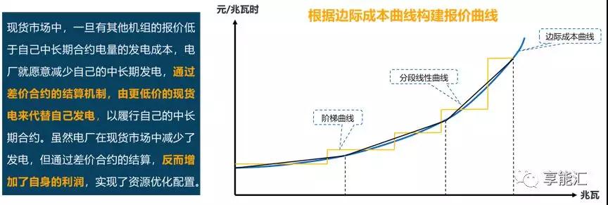 邊際成本報(bào)價(jià)背后的故事——集中式電力現(xiàn)貨市場中發(fā)電企業(yè)應(yīng)如何報(bào)價(jià)？