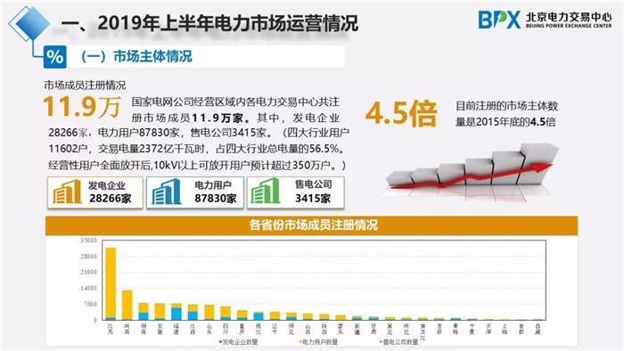 電力市場交易現(xiàn)狀與展望
