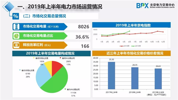 電力市場交易現(xiàn)狀與展望