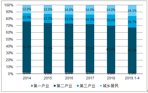 2019年中國電力行業(yè)各電源需求與供求發(fā)展預測：市場化交易規(guī)模進一步擴大