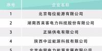 河北電力交易中心公示售電公司相關(guān)信息：12家新注冊(cè)、1家業(yè)務(wù)范圍變更、1家擬退市