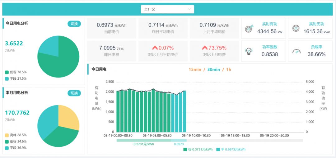 長協(xié)季｜售電公司開始出手 為啥你被拒簽？
