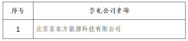 甘肅電力交易中心:甘肅售電公司7家注冊生效
