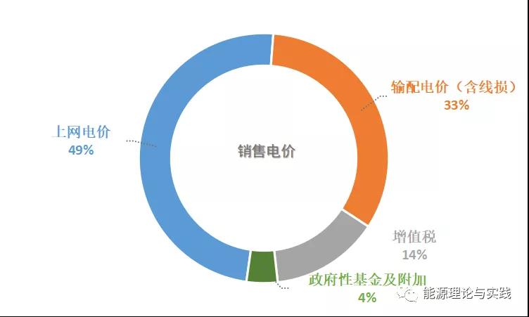 一度電里知多少：一度電的性價比如何？ 電價咋定？