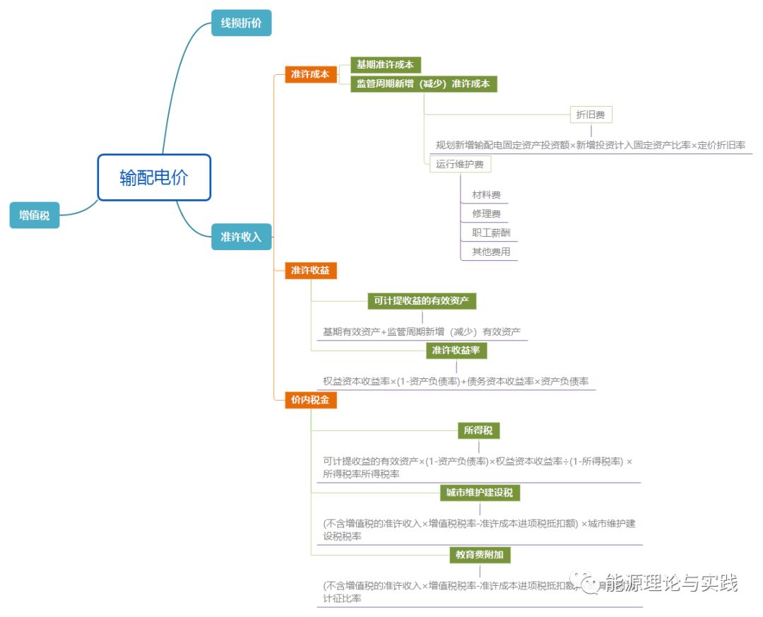 一度電里知多少：一度電的性價比如何？ 電價咋定？
