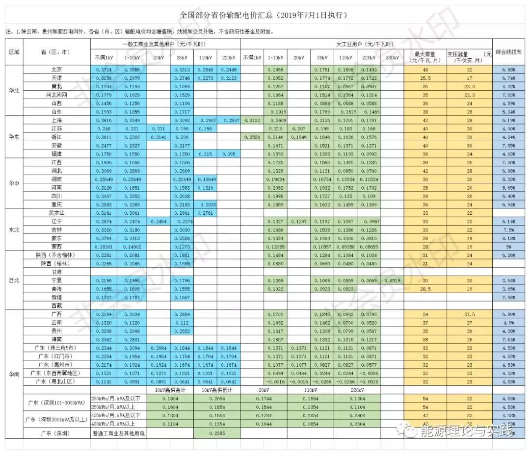 一度電里知多少：一度電的性價比如何？ 電價咋定？