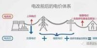 一度電里知多少：一度電的性價(jià)比如何？ 電價(jià)咋定？