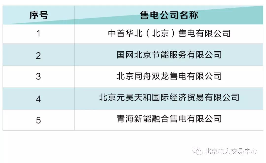 北京電力交易中心:5家售電公司擬退市！