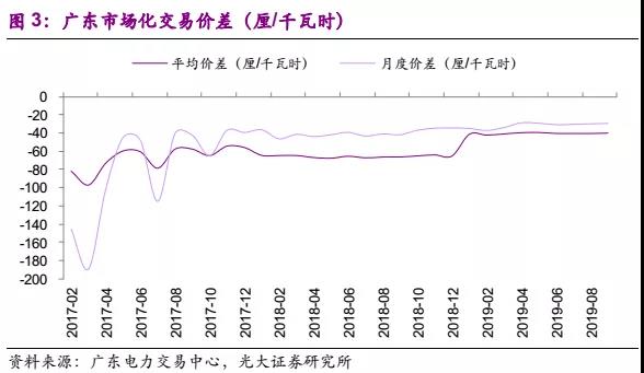 國常會電價機(jī)制點(diǎn)評:向計(jì)劃電告別