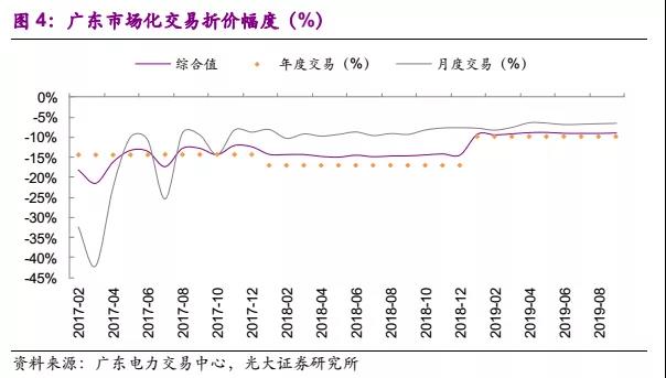 國常會電價機(jī)制點(diǎn)評:向計(jì)劃電告別