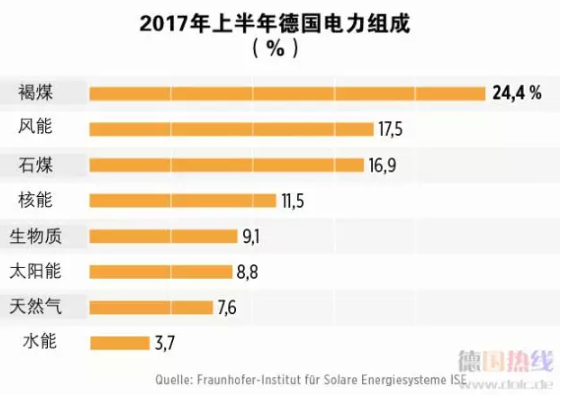 2021年 中國(guó)會(huì)不會(huì)出現(xiàn)“負(fù)電價(jià)”？