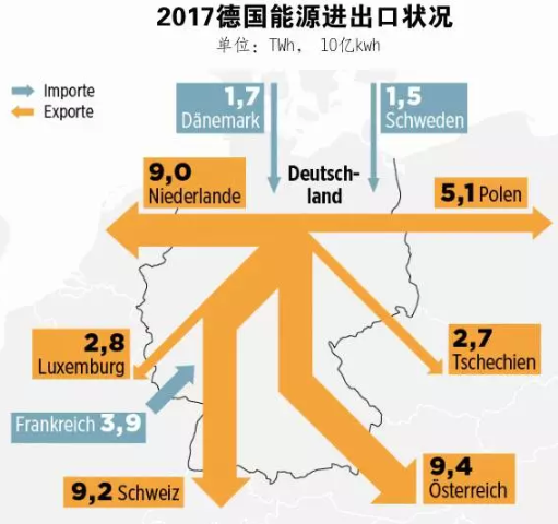 2021年 中國(guó)會(huì)不會(huì)出現(xiàn)“負(fù)電價(jià)”？