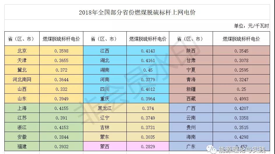 一度電里知多少:幾種典型發(fā)電機組的電價及成本