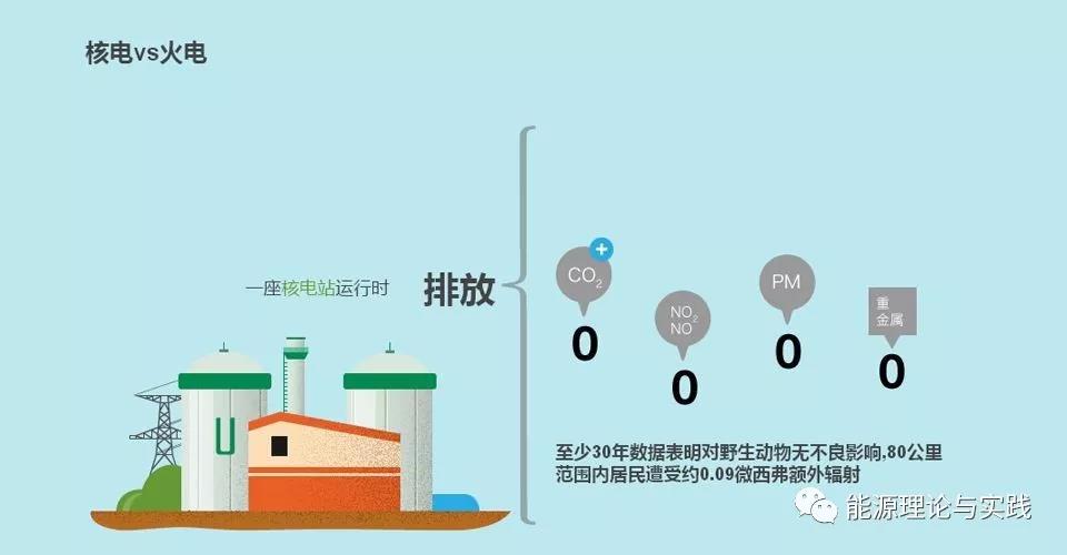 一度電里知多少:幾種典型發(fā)電機組的電價及成本