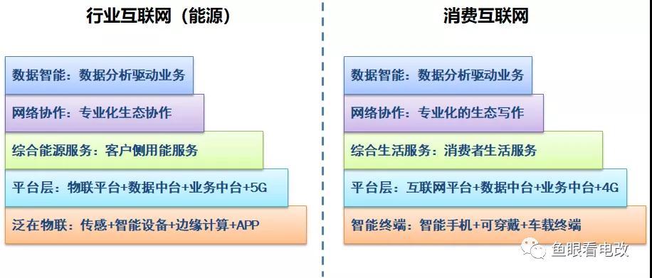 泛在數(shù)字化和綜合能源生態(tài)到底是個什么關系