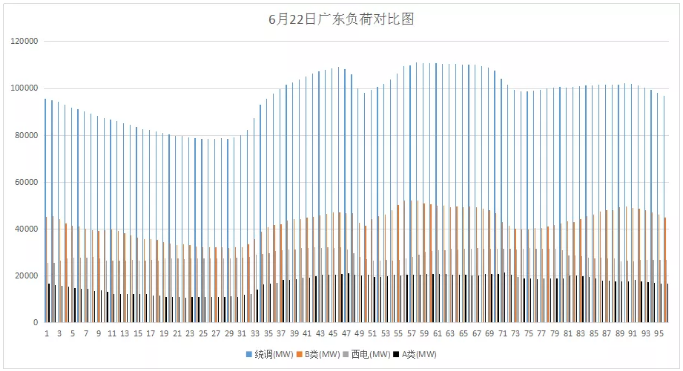 山東現(xiàn)貨市場見聞｜零元電價已現(xiàn) 負電價還會遠嗎？