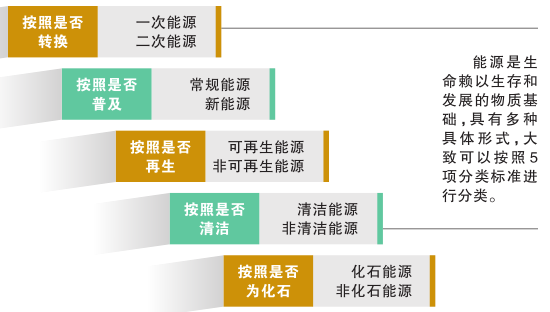 科普知識｜電從哪里來？
