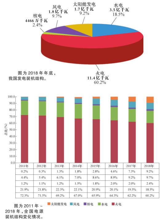 科普知識｜電從哪里來？