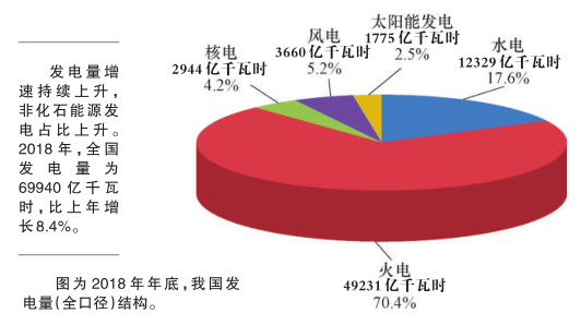 科普知識｜電從哪里來？