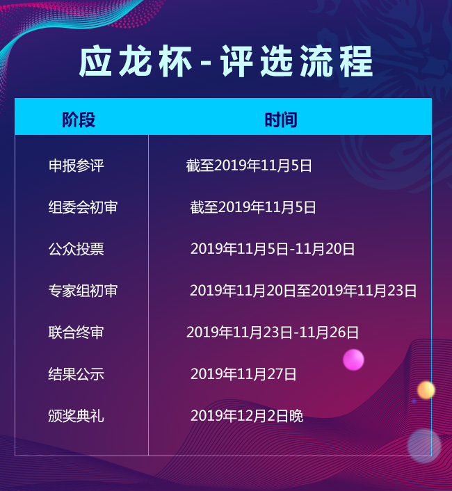 “應龍杯”2019年中國制造業(yè)信息化年度評選正式拉開帷幕