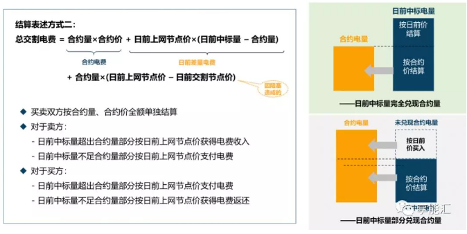 像霧像雨又像風(fēng)的電力現(xiàn)貨市場邊界