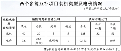 青?,F(xiàn)調(diào)度方式、市場交易等方面缺乏統(tǒng)籌銜接 多能互補機制仍存多處“短板”
