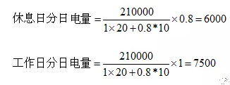 電力中長(zhǎng)期合約如何進(jìn)行曲線分解？