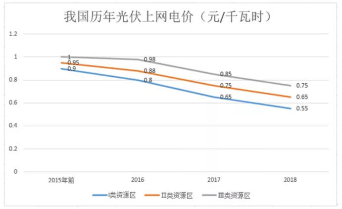 煤電價格市場化加速 可再生能源應(yīng)建立更靈活、更廣泛的電力交易市場