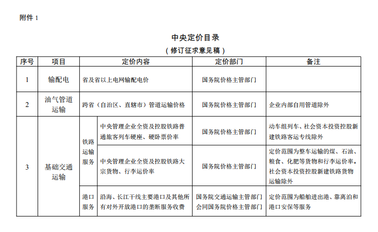  發(fā)改委《中央定價(jià)目錄》公開征意見(jiàn)：煤電、核電上網(wǎng)電價(jià)將視電力市場(chǎng)化改革進(jìn)程適時(shí)放開由市場(chǎng)形成