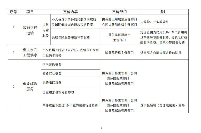  發(fā)改委《中央定價(jià)目錄》公開征意見(jiàn)：煤電、核電上網(wǎng)電價(jià)將視電力市場(chǎng)化改革進(jìn)程適時(shí)放開由市場(chǎng)形成