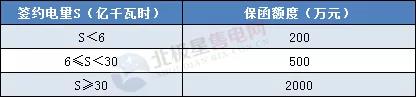 一度電不賣也要交巨額保證金？民營售電公司路在何方