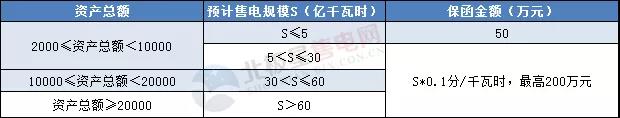 一度電不賣也要交巨額保證金？民營售電公司路在何方