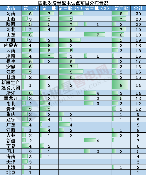 2019年度售電市場(chǎng)十大熱門事件