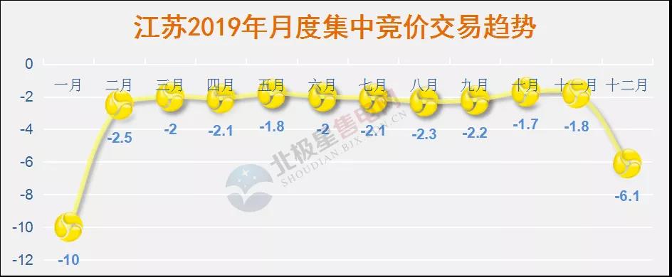 2019年度售電市場(chǎng)十大熱門事件