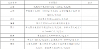 我國(guó)電力現(xiàn)貨市場(chǎng)建設(shè)及發(fā)電企業(yè)應(yīng)對(duì)建議