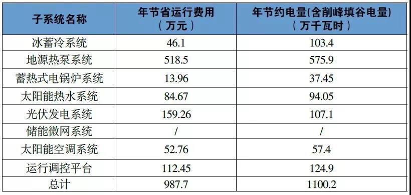 國網(wǎng)客服中心綜合能源服務項目成就標桿示范案例