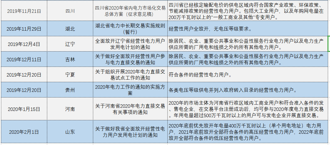 增量配電、輸配電價(jià)改革、交易中心股改……2019年我國電網(wǎng)側(cè)市場化改革的趨勢與走向