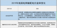 增量配電、輸配電價(jià)改革、交易中心股改……2019年我國電網(wǎng)側(cè)市場化改革的趨勢(shì)與走向