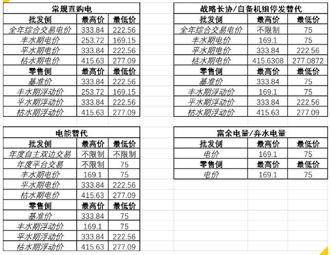 解讀《四川省2020年省內(nèi)電力市場交易總體方案》