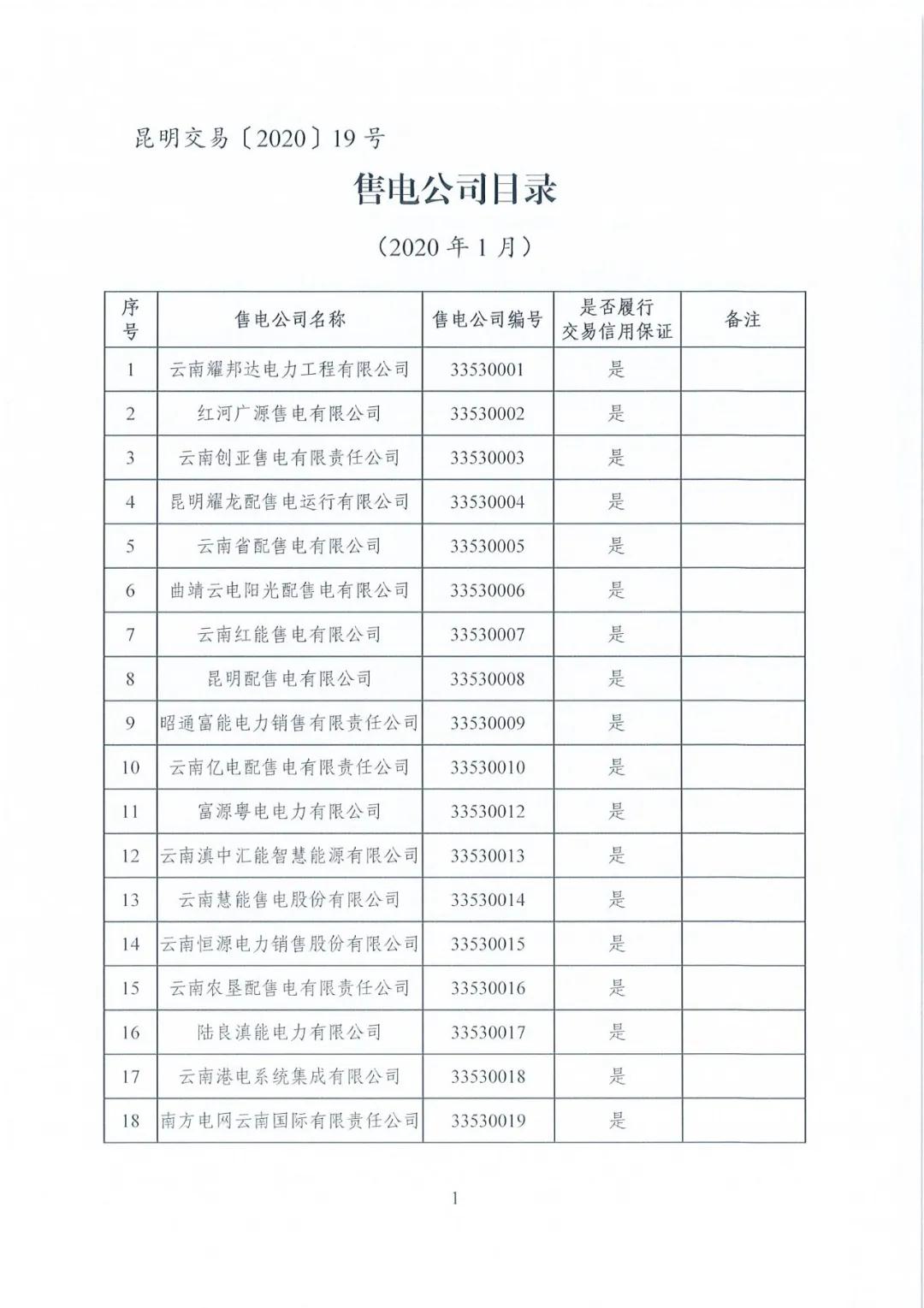 昆明售電公司注冊共143家，截止2020年1月昆明電力交易中心公布