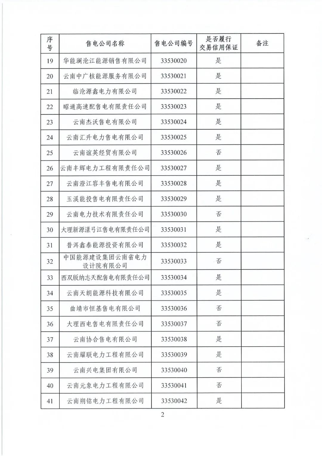 昆明售電公司注冊共143家，截止2020年1月昆明電力交易中心公布