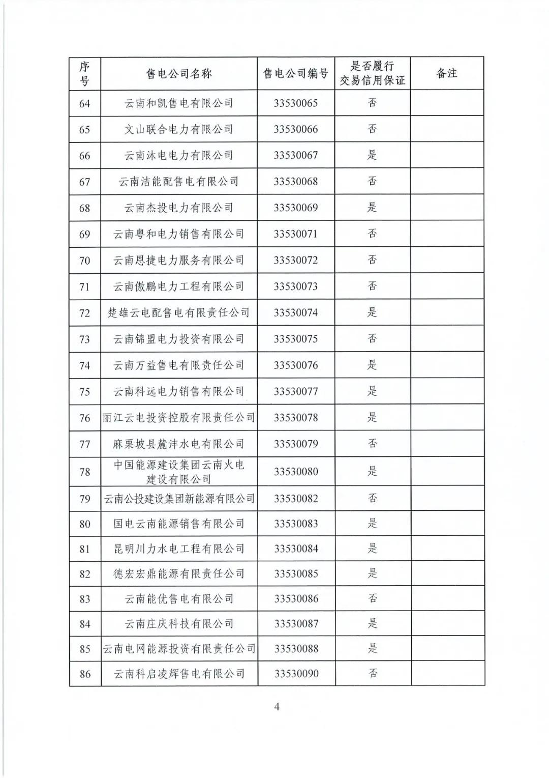 昆明售電公司注冊共143家，截止2020年1月昆明電力交易中心公布
