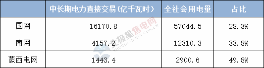  電力用戶趨于小型化 售電公司價值進一步凸顯——2020年電力交易有何看點？