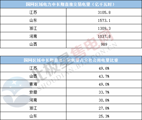  電力用戶趨于小型化 售電公司價值進一步凸顯——2020年電力交易有何看點？