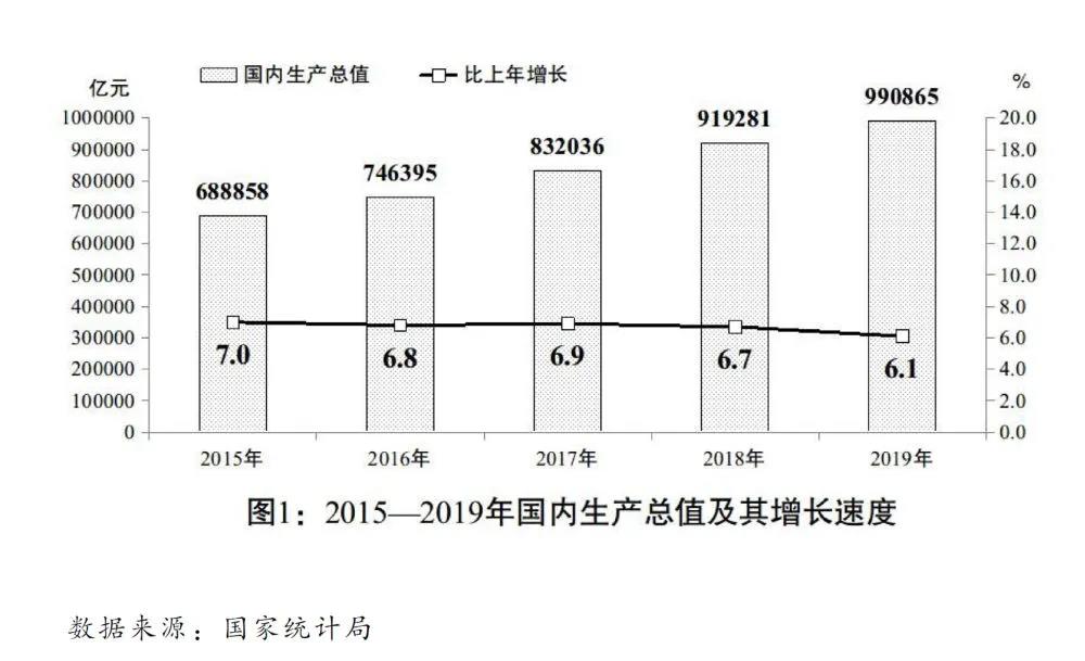 2020國民經(jīng)濟(jì)和社會發(fā)展計劃草案：建設(shè)全國統(tǒng)一電力市場
