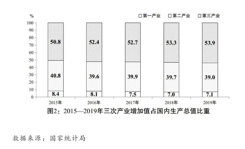 2020國民經(jīng)濟(jì)和社會發(fā)展計劃草案：建設(shè)全國統(tǒng)一電力市場
