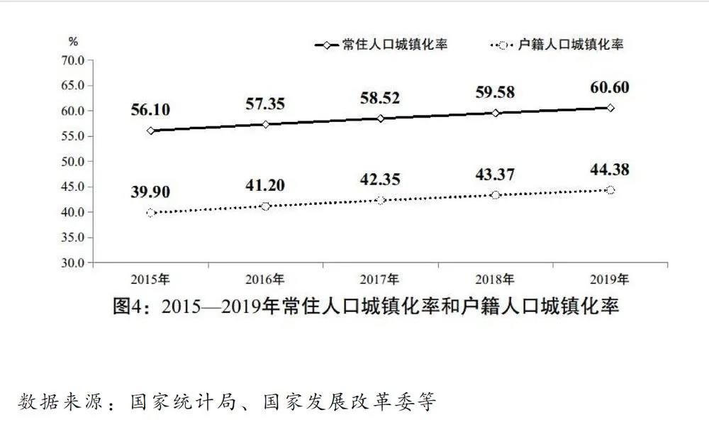 2020國民經(jīng)濟(jì)和社會發(fā)展計劃草案：建設(shè)全國統(tǒng)一電力市場
