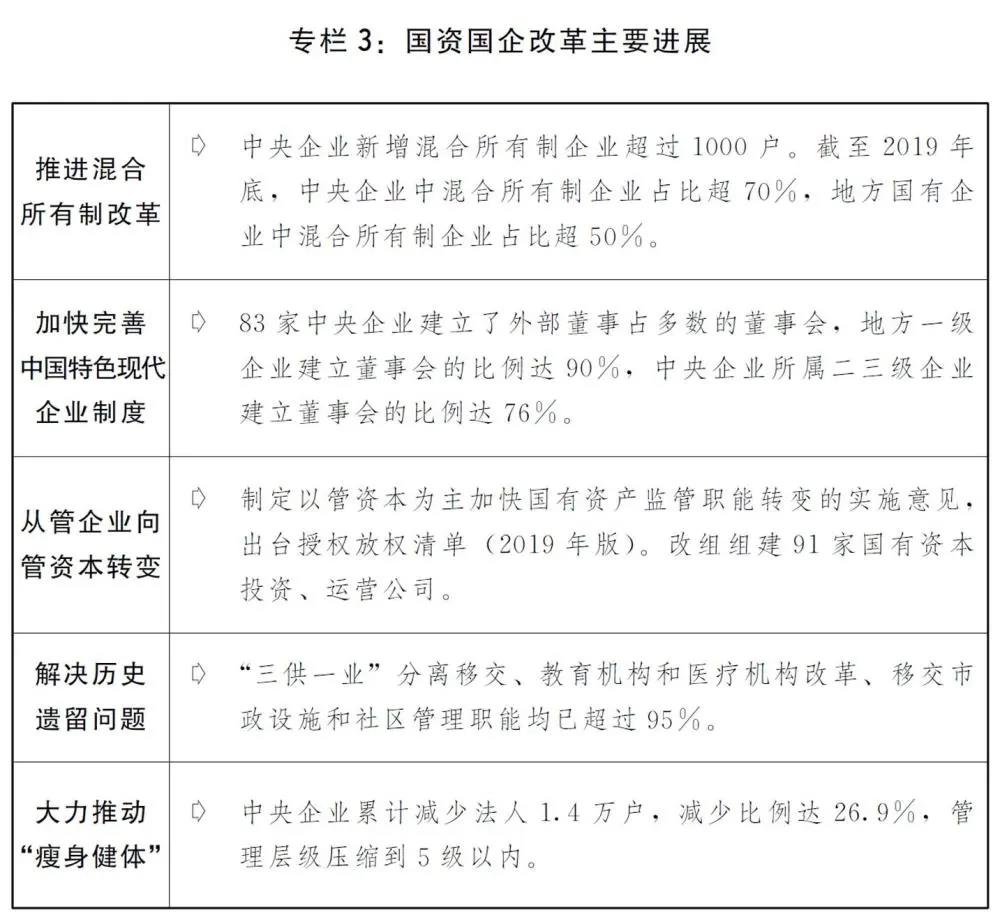 2020國民經(jīng)濟(jì)和社會發(fā)展計劃草案：建設(shè)全國統(tǒng)一電力市場